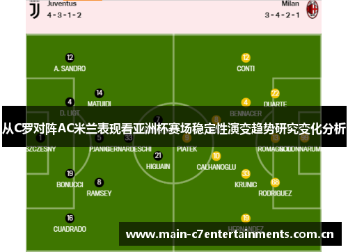 从C罗对阵AC米兰表现看亚洲杯赛场稳定性演变趋势研究变化分析