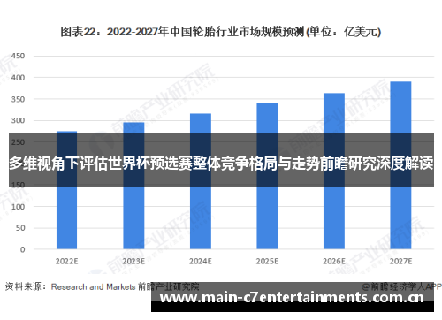 多维视角下评估世界杯预选赛整体竞争格局与走势前瞻研究深度解读
