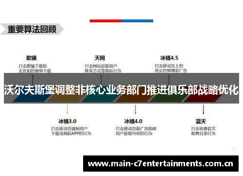 沃尔夫斯堡调整非核心业务部门推进俱乐部战略优化