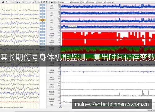 某长期伤号身体机能监测，复出时间仍存变数
