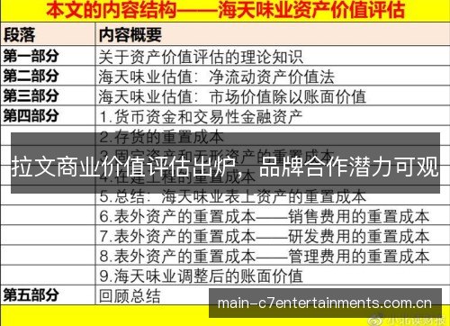 拉文商业价值评估出炉,品牌合作潜力可观 拉文商业价值评估出炉,品牌合作潜力可观